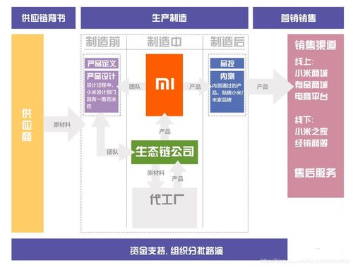 物聯網之路 從鴻蒙戰略到小米的互聯網銷售啟示