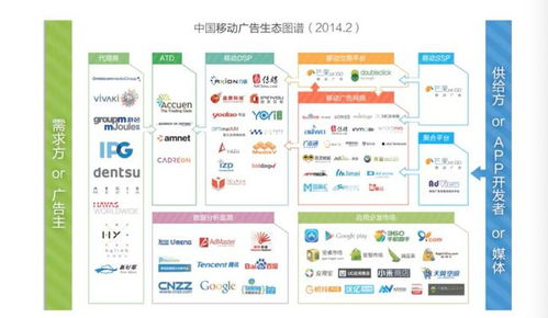 互聯網產品的常見商業模式解析 從免費體驗到精準變現的銷售之道