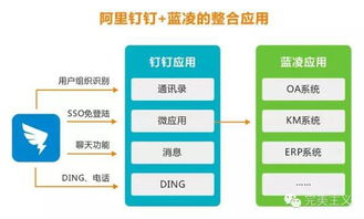 如何打造一款讓用戶“爽”的互聯網產品 以用戶為中心的產品設計與銷售策略