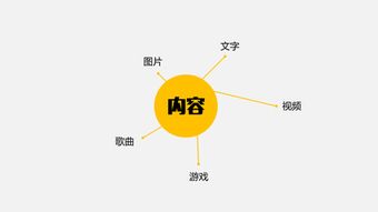 大數(shù)據(jù)時(shí)代下的互聯(lián)網(wǎng)產(chǎn)品運(yùn)營與銷售 揭秘?cái)?shù)字商業(yè)的雙引擎