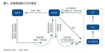 制造企業(yè)轉(zhuǎn)型3大標(biāo)桿案例 從傳統(tǒng)制造到互聯(lián)網(wǎng)銷售的極致跨越（萬字長文）