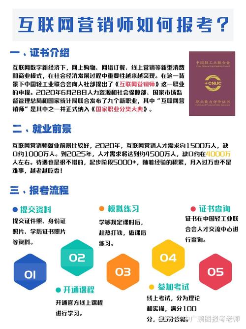互聯(lián)網(wǎng)營銷師的工作內(nèi)容