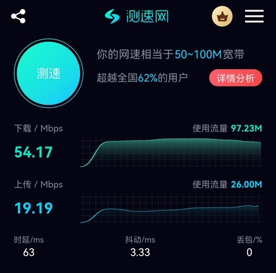 我的華為mate40Pro4G版的網速。中國電信。不是WIF